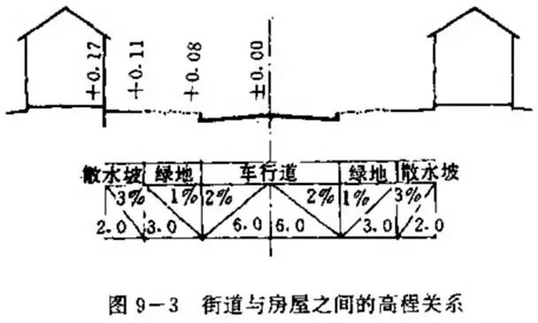市政工程豎向設計的總結!_28 市政工程豎向設計的總結!_28