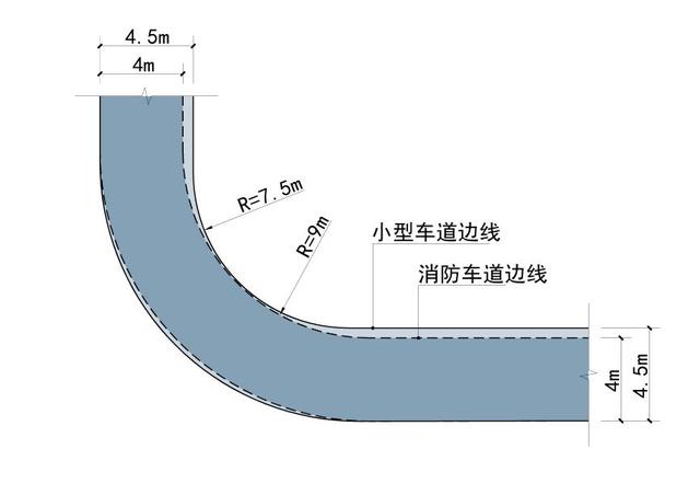 道路設計:解讀道路轉彎半徑
