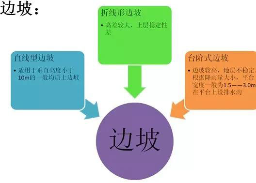 市政工程豎向設(shè)計(jì)實(shí)用技巧總結(jié)！很有用