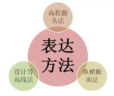 市政工程豎向設(shè)計(jì)實(shí)用技巧總結(jié)！很有用