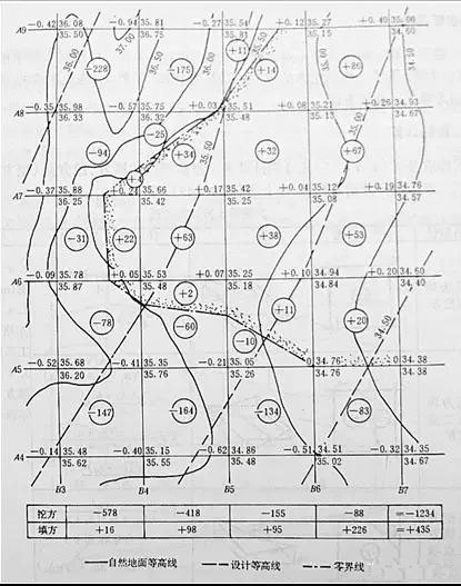 市政工程豎向設(shè)計(jì)實(shí)用技巧總結(jié)！很有用