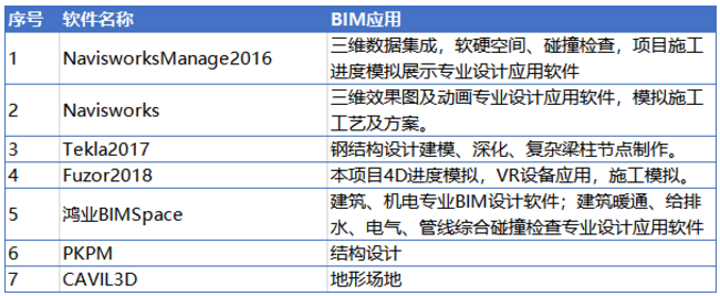 真正的BIM正向設(shè)計(jì)如何做?看這篇就夠了!
