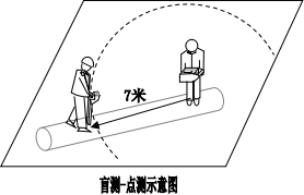 盲測點測示意圖.png 地下管線探測儀